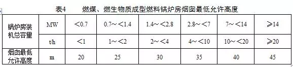 锅炉烟气监测系统:锅炉大气污染物排放标准(DB 44/765-2019)4月1日实施