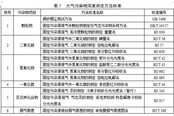 锅炉烟气监测系统:锅炉大气污染物排放标准(DB 44/765-2019)4月1日实施