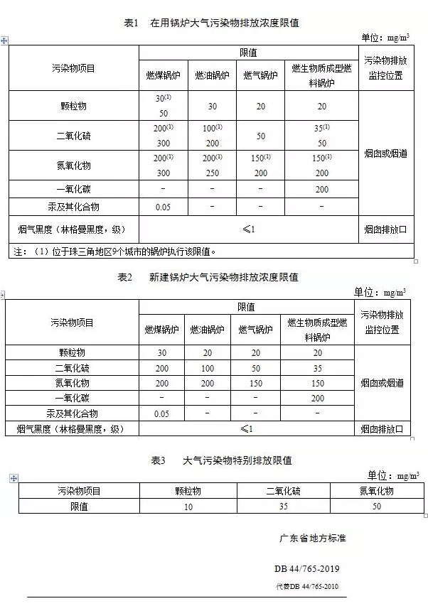 锅炉烟气监测系统:锅炉大气污染物排放标准(DB 44/765-2019)4月1日实施