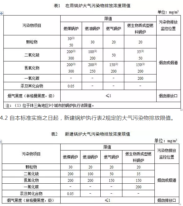 锅炉烟气监测系统:锅炉大气污染物排放标准(DB 44/765-2019)4月1日实施
