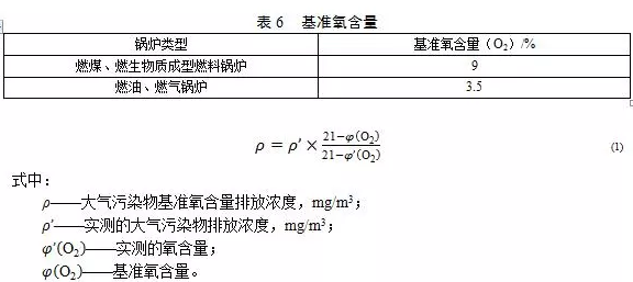 锅炉烟气监测系统:锅炉大气污染物排放标准(DB 44/765-2019)4月1日实施