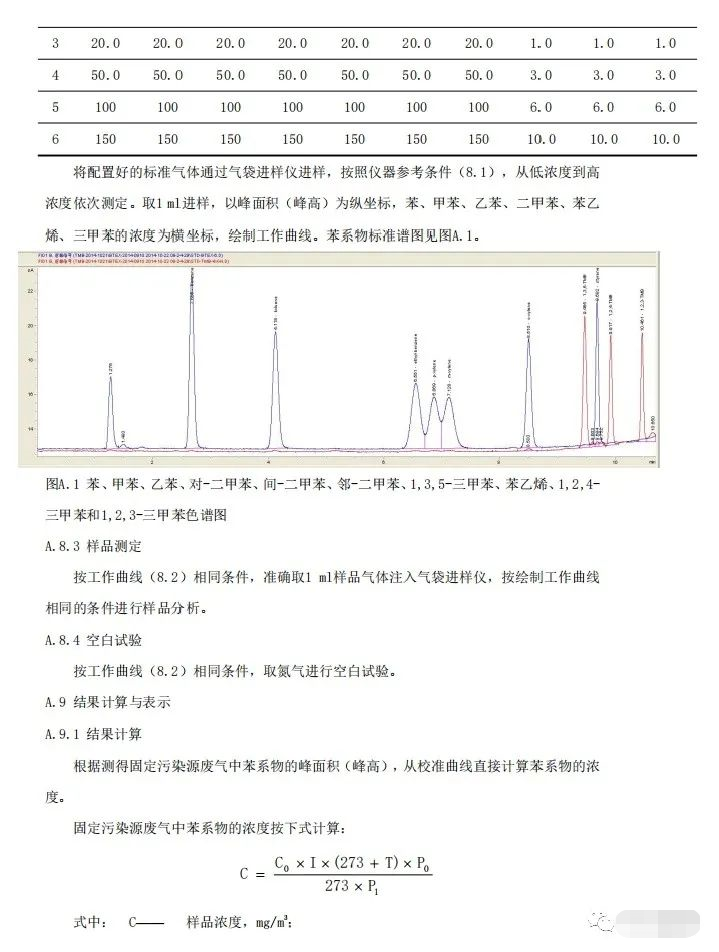 上海:《汽车维修行业大气污染物排放标准(征求意见稿)》