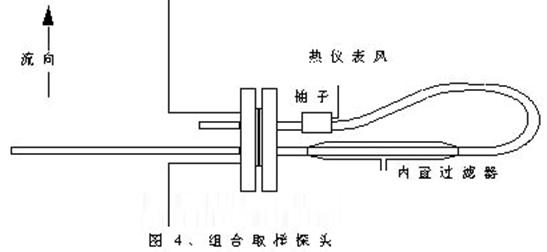 气体取样组合示意图 气体取样组合示意图